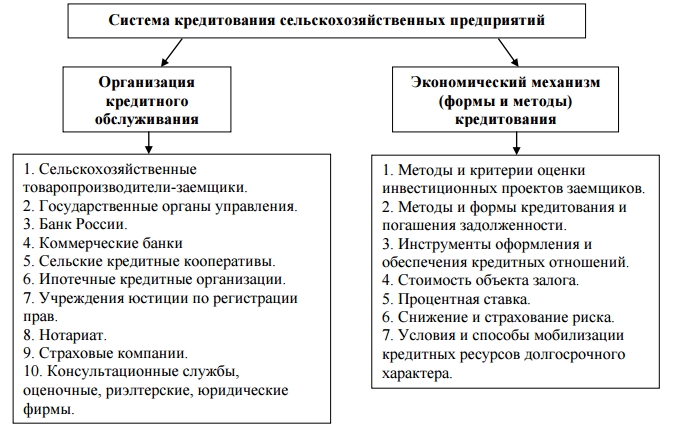 Дипломная работа: Пути повышения эффективности использования оборотных средств предприятия на примере МО УП Столбцовский